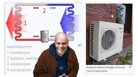 Warmtepompen gebruiken 's winters meer energie en produceren meer CO2 dan conventionele verwarming