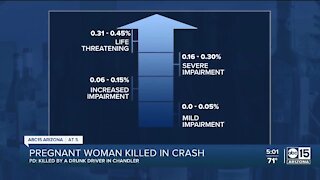 Pregnant woman and unborn child killed in Chandler crash