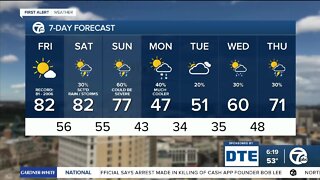 Detroit Weather: Another day hitting 80 degrees