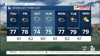 WMAR-2 News Weather Update