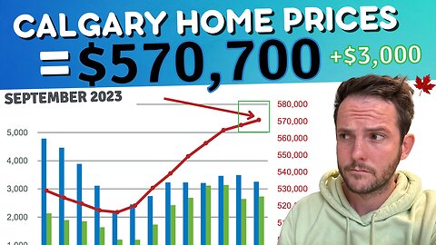 Discover the Secrets of Calgary's Real Estate Market
