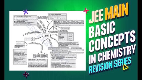 Basic Concepts in Chemistry JEE Main Chemistry Chapter 1 Mind Map