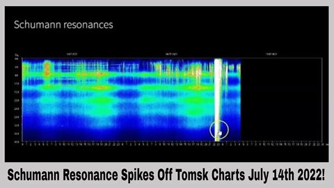 Schumann Resonance Spikes Off The Tomsk Chart July 14th 2022! CERN?