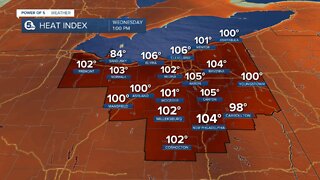 Precautions to take during a Heat Advisory