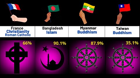 MAJOR RELIGIONS FROM DIFFERENT COUNTRIES