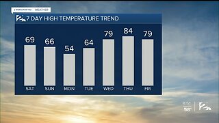 Saturday Morning Forecast