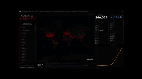 Corona Virus Live Update All Over the World and USA|| World Health Organization WHO Live Update Now