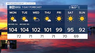 FORECAST: After a hot weekend, some relief in sight