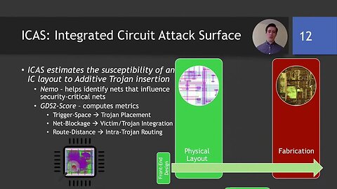 ICAS An Extensible Framework for Estimating the Susceptibility of IC Layouts to Additive Trojans