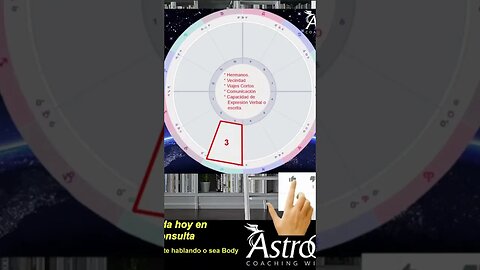 Tercera Casa Astrolica. #astroguia #astrologia #casasastrológicas