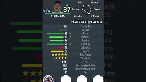 FIFA 23 - PLAYER’S ATTRIBUTES — VINICIUS JR — REAL MADRID