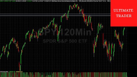Stocks, SPX, SPY ES Technical Analysis ALERT!