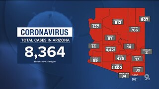 8,364 coronavirus cases in Arizona, 348 deaths