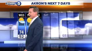 Akron weather forecast
