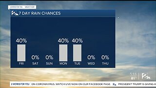 Storms Friday