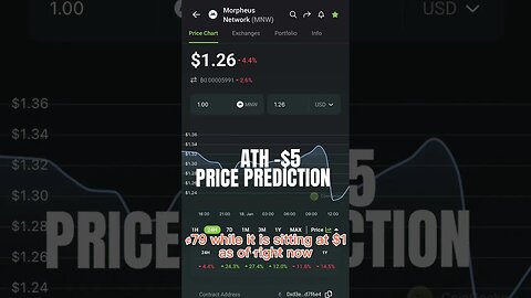 MORPHEUS NETWORK VS. VECHAIN