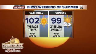 Temps cool slightly for the weekend