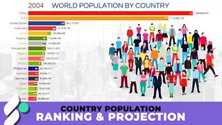 Country Population Ranking & Projection (2000-2100)