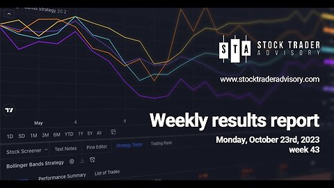 Stock Trader Weekly Results | October 23rd, 2023