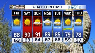 Warm and sunny weather ahead for the Valley