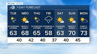 Warmer for Colorado this week!