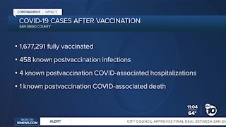 1st COVID death of fully vaccinated San Diegan