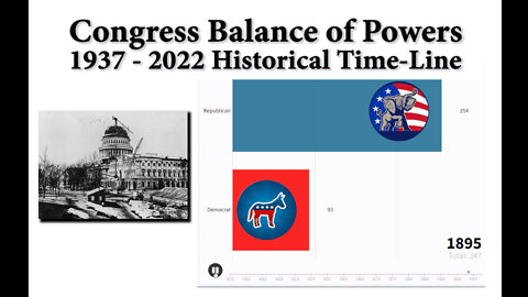 Amimated Congress Balance of Powers