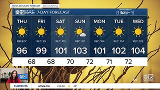 FORECAST: Thursday Morning