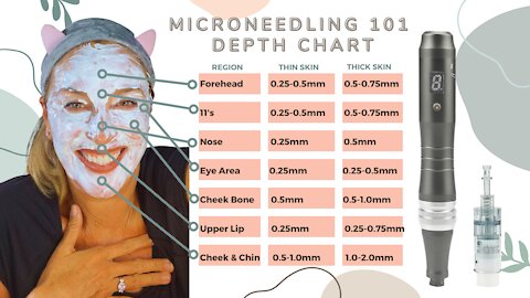 Microneedling 101