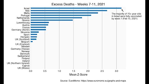 The most obnoxious win! Use it to win! Vaxx deaths. Gas/Diesel cars will be banned from Stockholm