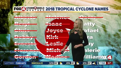 2018 Atlantic Hurricane Season Wrap