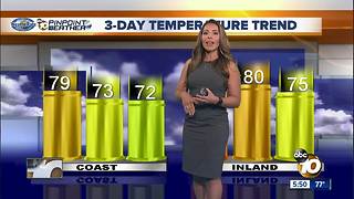 10News Pinpoint Weather with Meteorologist Angelica Campos