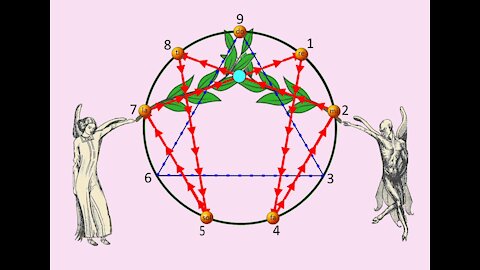 The Secret Enneagram of Gurdjieff and its relationship to Universal Vortex Math