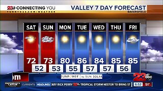 Saturday morning forecast 10/19/19