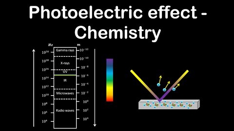 Photoelectric effect, energy of a photon - Chemistry
