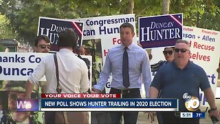 New poll shows Hunter trailing in 2020 election