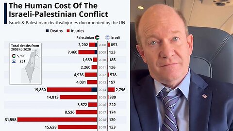 Senator Chris Coons refuses to discuss why he wont call for a ceasefire in Gaza 🤯