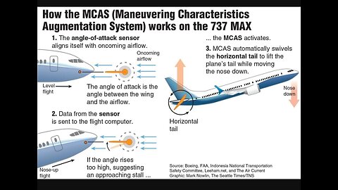 CCP Connection - The Questionable Engineering of the 737 Max
