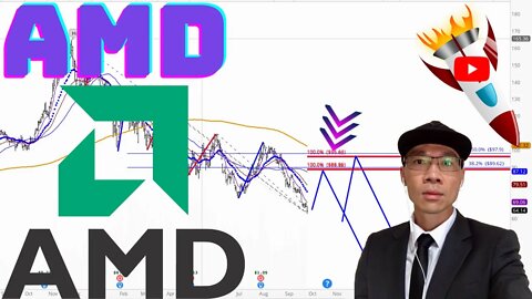 Advanced Micro Devices Stock Technical Analysis | $AMD Price Predictions