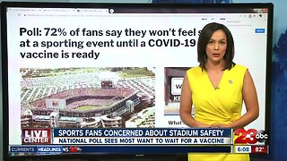 Would you feel safe at a sporting event with no COVID-19 vaccine?