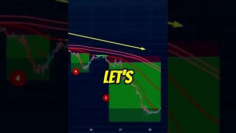 Profiting from the Market with the SSL Channel and Nsdthama Indicators