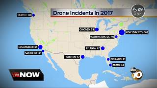 San Diego's had more reported drone incidents that most U.S. cities