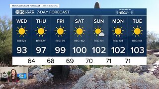 Near-record heat coming in the days ahead