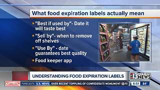 When to throw it away - explaining the dates on food packaging labels