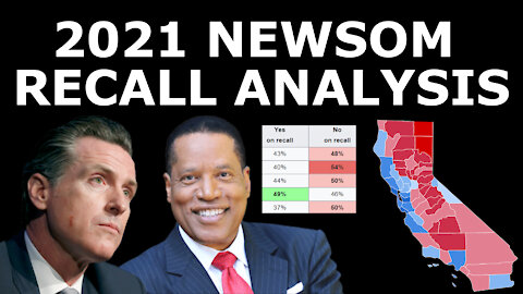 NEWSOM IN TROUBLE? - California Gubernatorial Recall Election Analysis