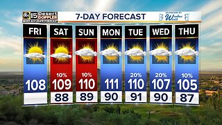 Low chances for rain the Valley coming up