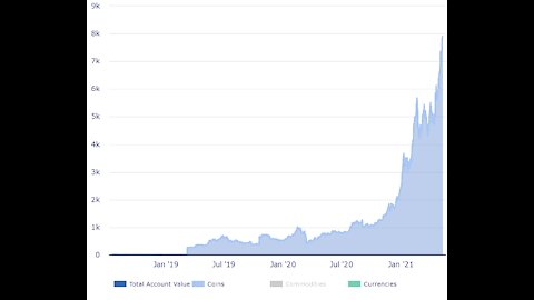 Youtube considers VERIFIED 12x and 50 percent ROI dangerous content.