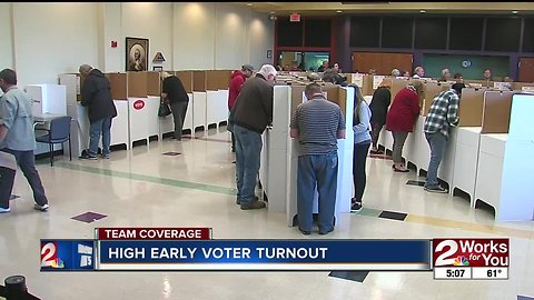 Early voting in the thousands in Oklahoma