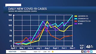 Looking at the rising COVID-19 trend in MO, KS