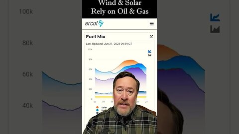 Wind and Solar Rely on Oil and Gas - Mineral Royalties